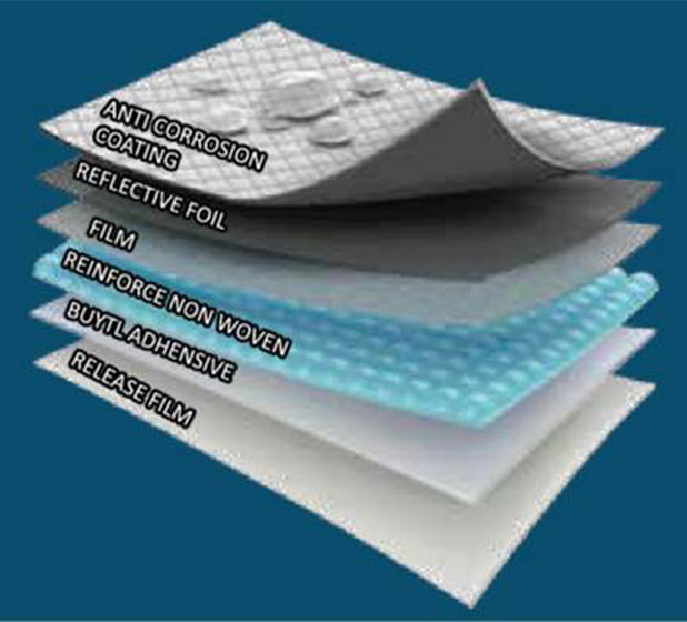 ACC weathering membrane